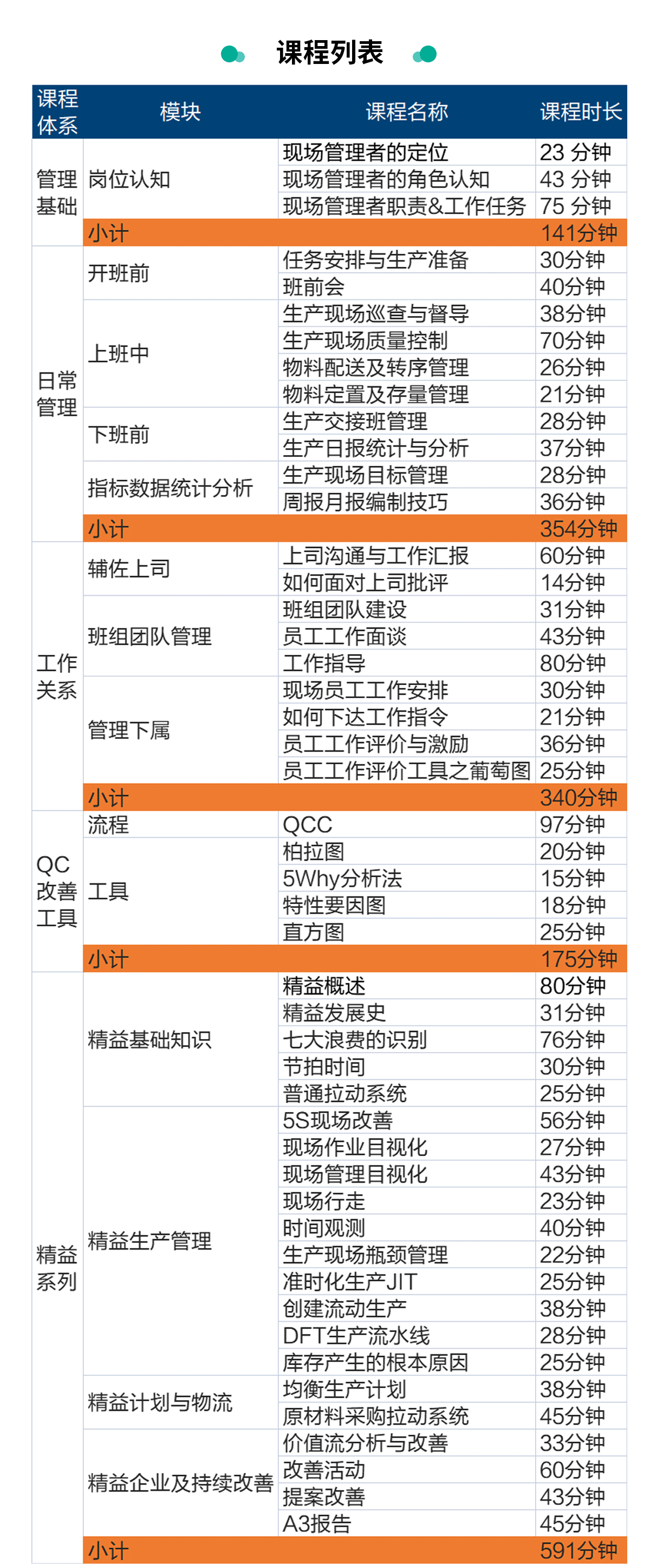 课程列表