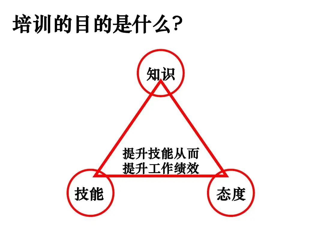 员工技能提升