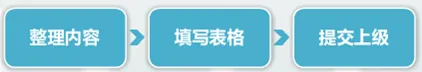 http://7xo6kd.com1.z0.glb.clouddn.com/upload-ueditor-image-20170927-1506496658056066737.png 图片